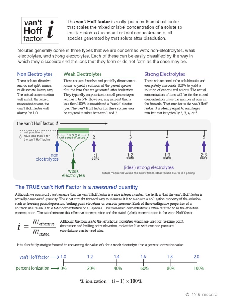 Skip The Confusing Textbooks What Is Vant Hoff Factor - e0t4m1m