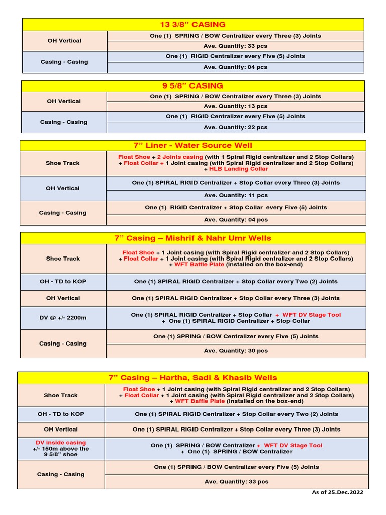 Casing Accesories Guidelines | PDF