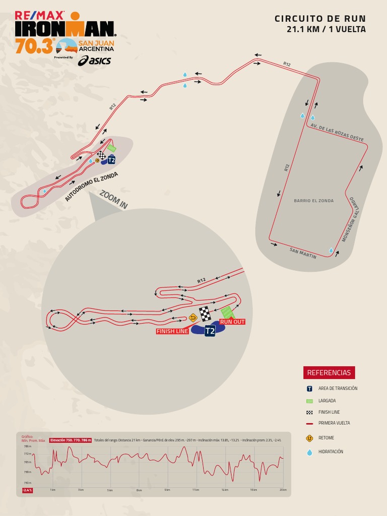 Ironman 70.3 San Juan 2023 PDF
