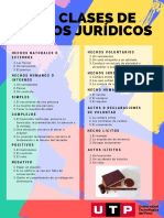 Clases de Hechos Jurídicos