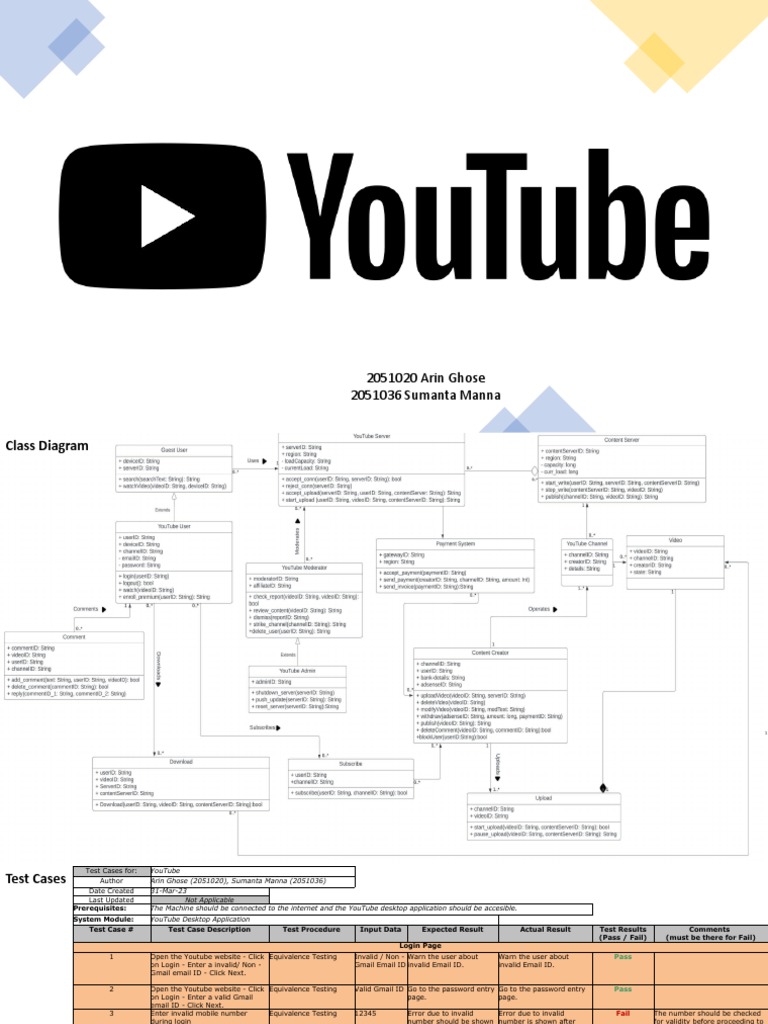Classdiagram And Testing For Srs Pdf You Tube Gmail