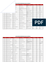 Lista de Agentes Corresponsales Caja Ica - Enero 2021