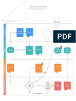 Business Process Flow Example