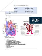 Acute Decompensated Heart Failure Topic Discussion Handout