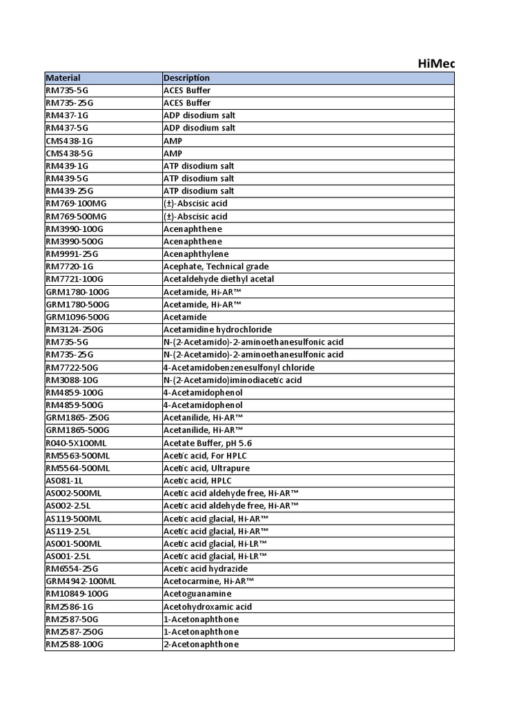 Himedia Price List 202122 Effective 15.04.2021 Material Description