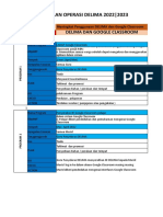 Data Pelan Operasi Delima 2022 - 2023: Strategi Pengurusan Delima Dan Google Classroom