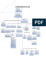 Struktur Organisasi Klinik Pratama Hj. Aisah
