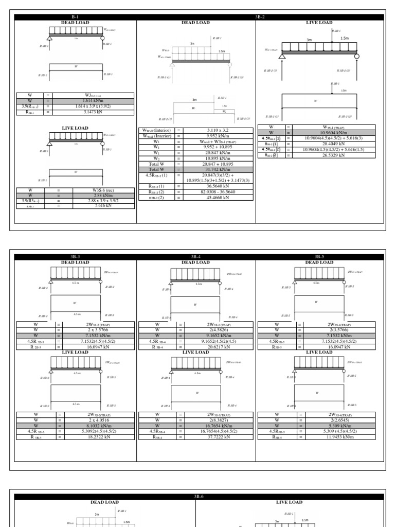 Dead load dead load live load w3 1 614 kn m 3 9 r 1 614 x 3 9 x 3 9
