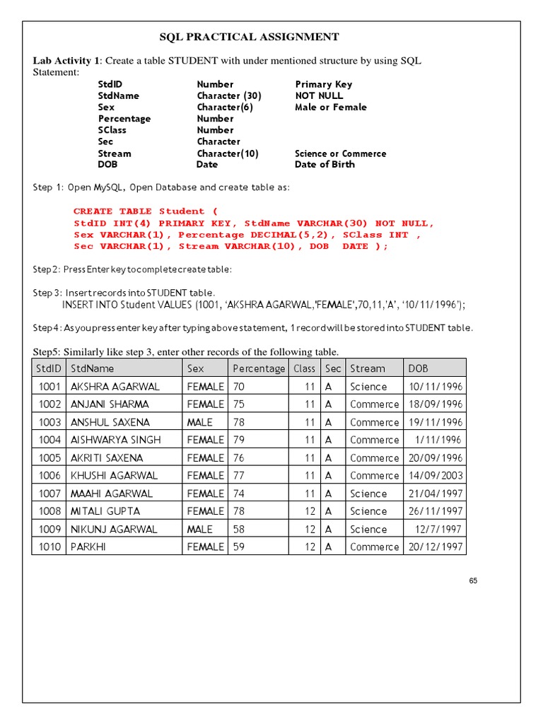 SQL Practical Assignment | PDF | Software Engineering | Sql