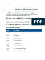 Listado de Las Tablas SAP Más Utilizadas