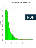 Histogram For Station:HUAYAO of PRCP 1mm