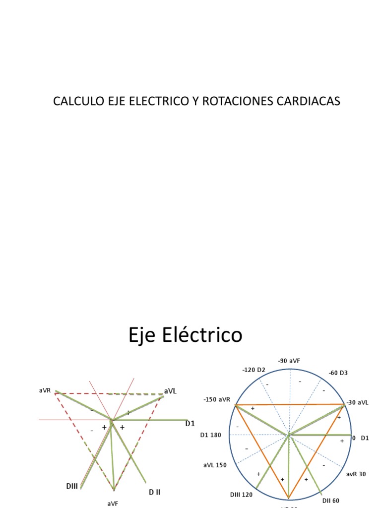 Eje Eleìctrico | PDF | Rotación | Geometría