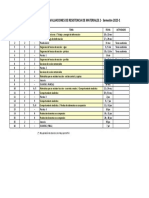 Cronograma de clases y evaluaciones de Resistencia de Materiales 2