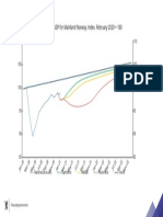 Figure 1 Different Scenarios For GDP For Mainland Norway. Index. February 2020 100