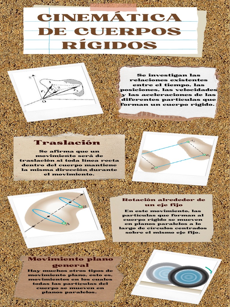 Infografias conceptualizacion de cinematica de cuerpos rigidos | PDF ...