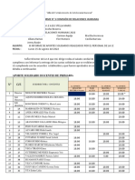 Informe #3 Comisión de Relaciones Humanas AL: DE:: Aporte Solidario Docentes de Primaria