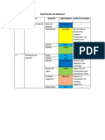 Clasificación de Residuos