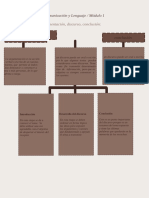 Mapa Mental / Argumentación, Discurso, Conclusión