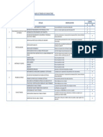 Matriz Trabajos de Tendido de Conductores