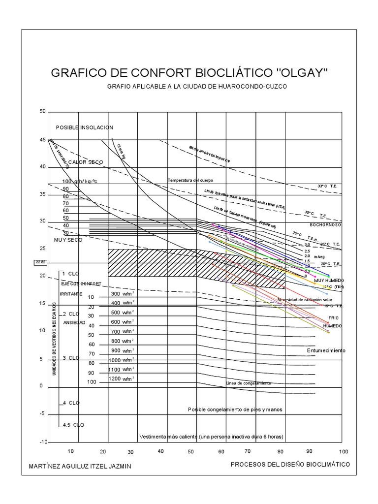 Grafica Olgay | PDF
