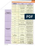 Tabla Principales Citoquinas