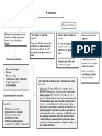 Mapa Conceptual, El Matrimonio.