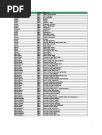 Muslim Names