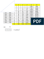 Análisis de regresión lineal de datos de ventas 2009-2019