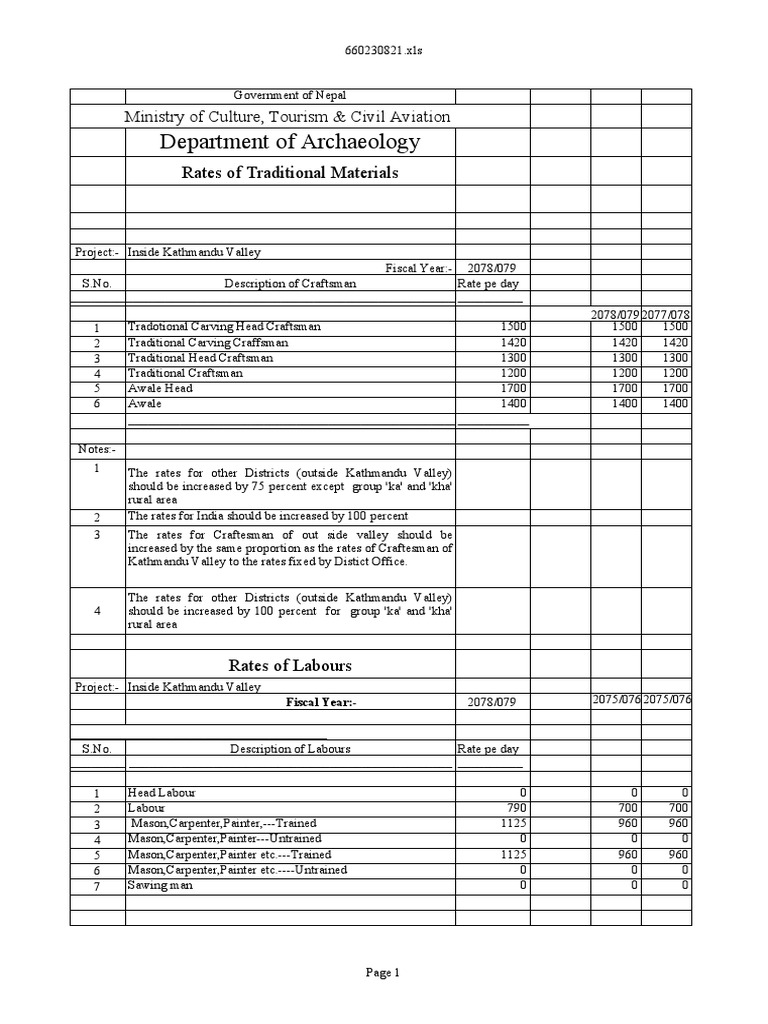 DOA Material Rate207879 PDF Kathmandu Building Materials
