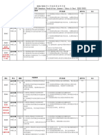 六年级 RPT PJ