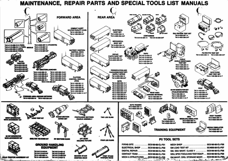 Pershing II Maintenance, Repair Parts and Special Tools List Manuals PDF