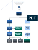 Etapas de Presupuesto Maestro