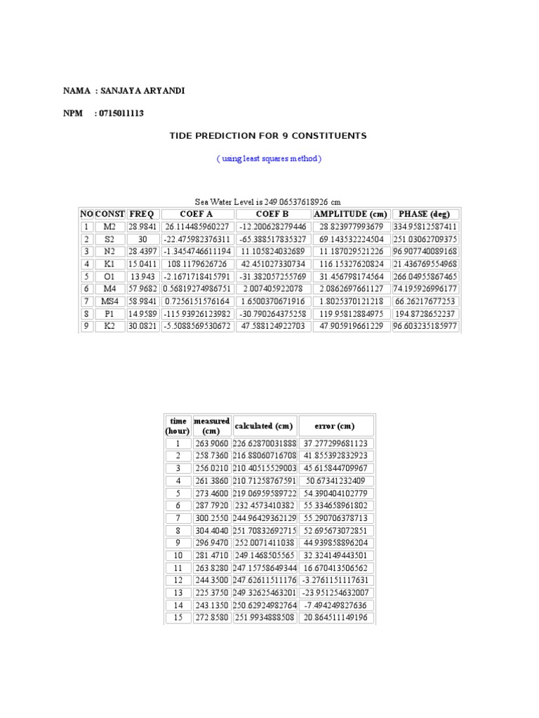 Tide Prediction Analysis Using Least Squares | PDF | Multivariate ...
