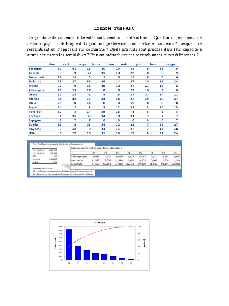Exemple D'une AFC | PDF