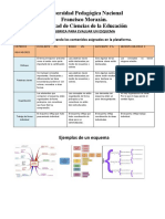 Universidad Pedagógica Nacional Francisco Morazán. Facultad de Ciencias de La Educación