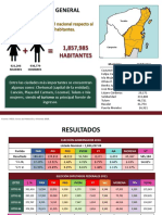 Información General: 1,857,985 Habitantes