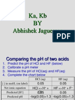 Ka Acid Ionization by Abhishek Jaguessar