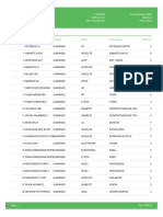 Lista de Articulo: Id Descripcion Moneda Marca Tipo Articulo Existente