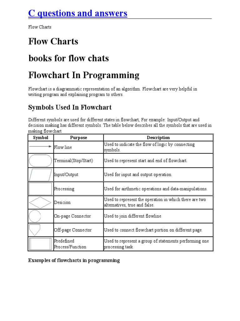 Flow Charts Books For Flow Chats Flowchart in Programming: C Questions ...