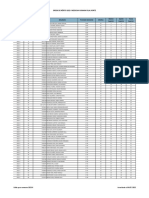 Semestre Puesto Código SAP Estudiante Promedio Semestral Créditos Décimo Superior Quinto Superior Tercio Superior