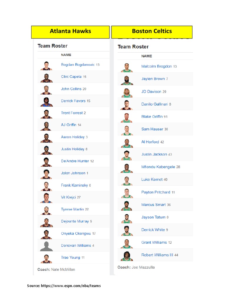 A Comprehensive List of NBA Team Rosters for the 20222023