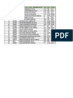 Classificação TEC G. PUB - ADMINISTRAÇÃO