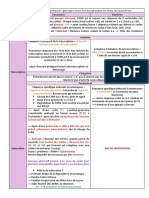 Comparaison de L'expression Génique Chez Les Eucaryotes Et Chez Les Bactéries