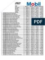 Lista Mobil Marzo 2023