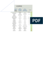 Sistema de cores e calibres de fios