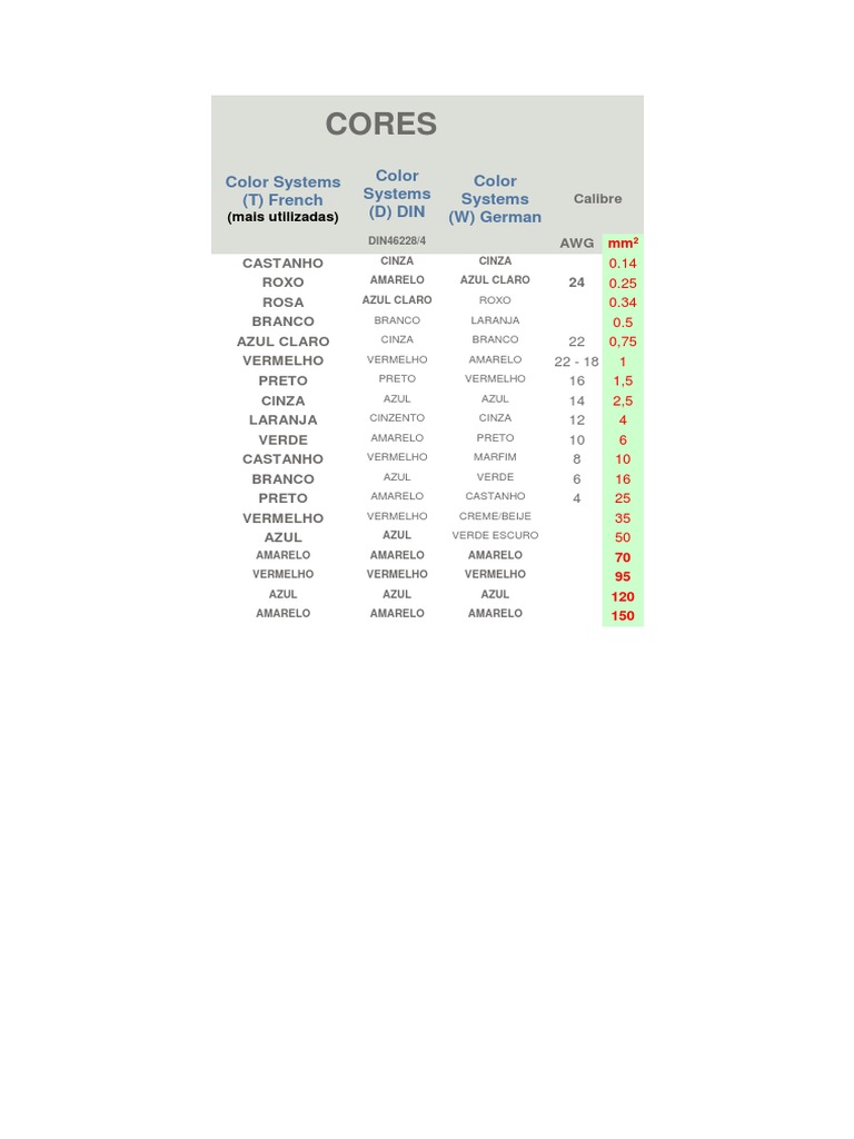 CORES Das Ponteiras | PDF