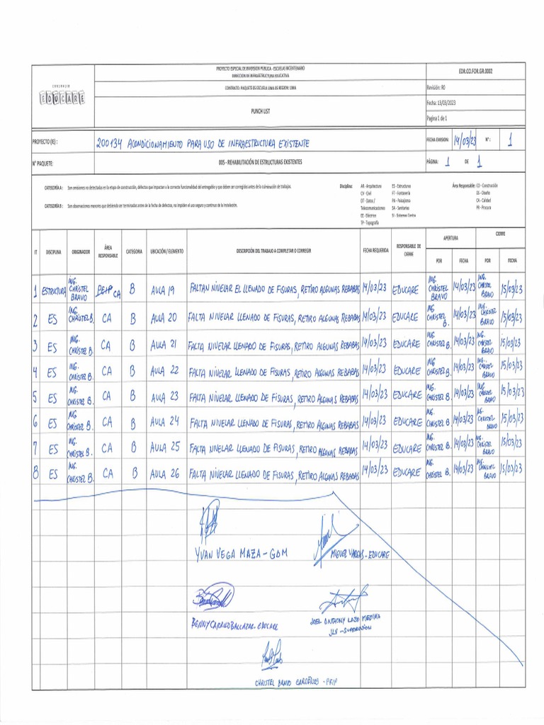 Punch List - Fe y Alegria 24 | PDF