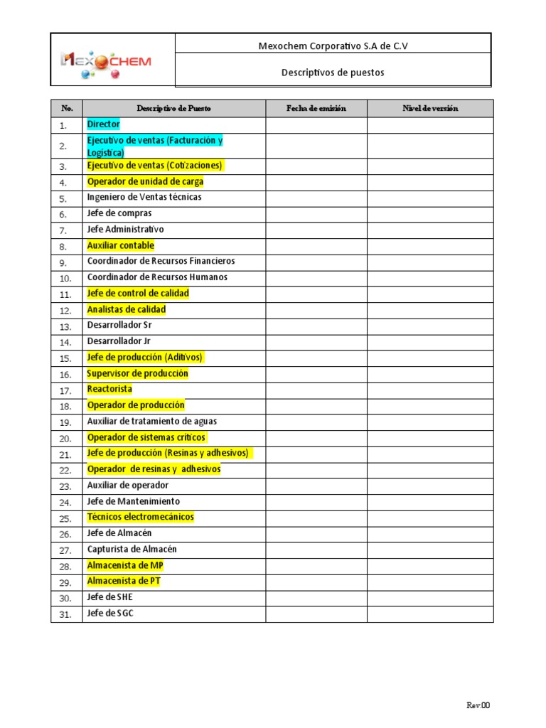 Lista Descriptivos de Puestos | PDF