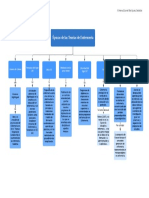 Mapa Conceptual - ÉPOCAS DE LAS TEORÍAS