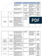 Tipo de Actuador Características Tipo de Señal Comprobaciones Sensores